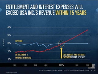 84
Copyright 2012. All rights reserved.
 