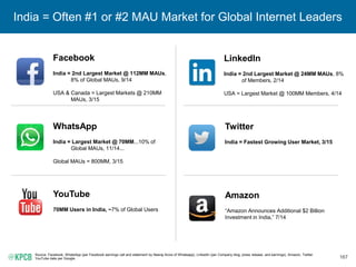 167
India = Often #1 or #2 MAU Market for Global Internet Leaders
Source: Facebook, WhatsApp (per Facebook earnings call a...