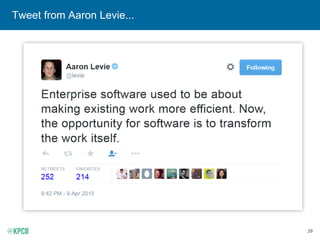 29
Tweet from Aaron Levie...
 