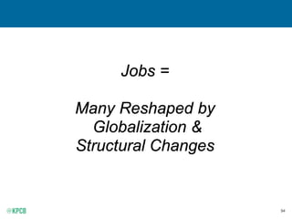 94
Jobs =
Many Reshaped by
Globalization &
Structural Changes
 