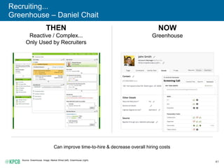 41
Recruiting...
Greenhouse – Daniel Chait
Source: Greenhouse. Image: Market Wired (left), Greenhouse (right).
THEN
Reacti...