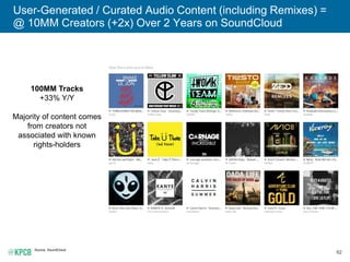 62
User-Generated / Curated Audio Content (including Remixes) =
@ 10MM Creators (+2x) Over 2 Years on SoundCloud
Source: S...