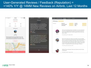 64
User-Generated Reviews / Feedback (Reputation) =
+140% Y/Y @ 14MM New Reviews on Airbnb, Last 12 Months
Source: Airbnb.
 