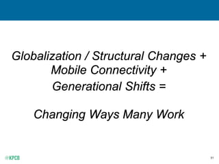 91
Globalization / Structural Changes +
Mobile Connectivity +
Generational Shifts =
Changing Ways Many Work
 