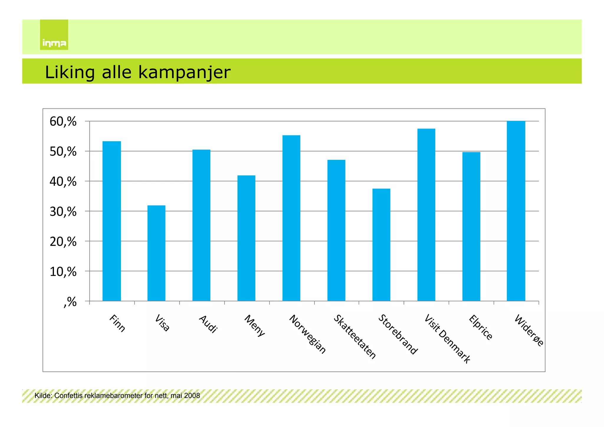 Internettskole2009 Dag1