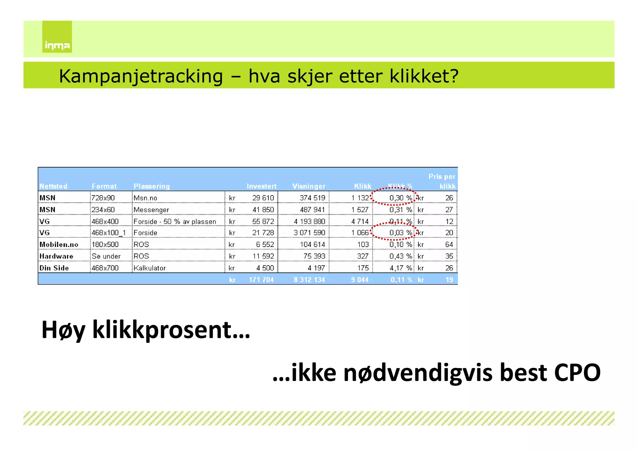 Internettskole2009 Dag1