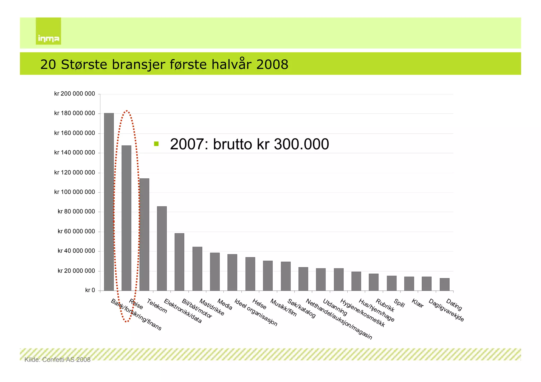 Internettskole2009 Dag1