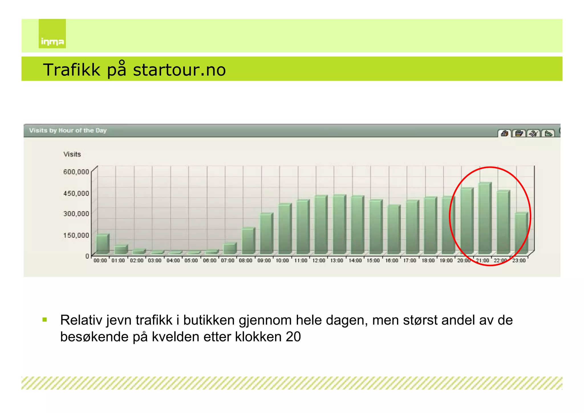 Internettskole2009 Dag1