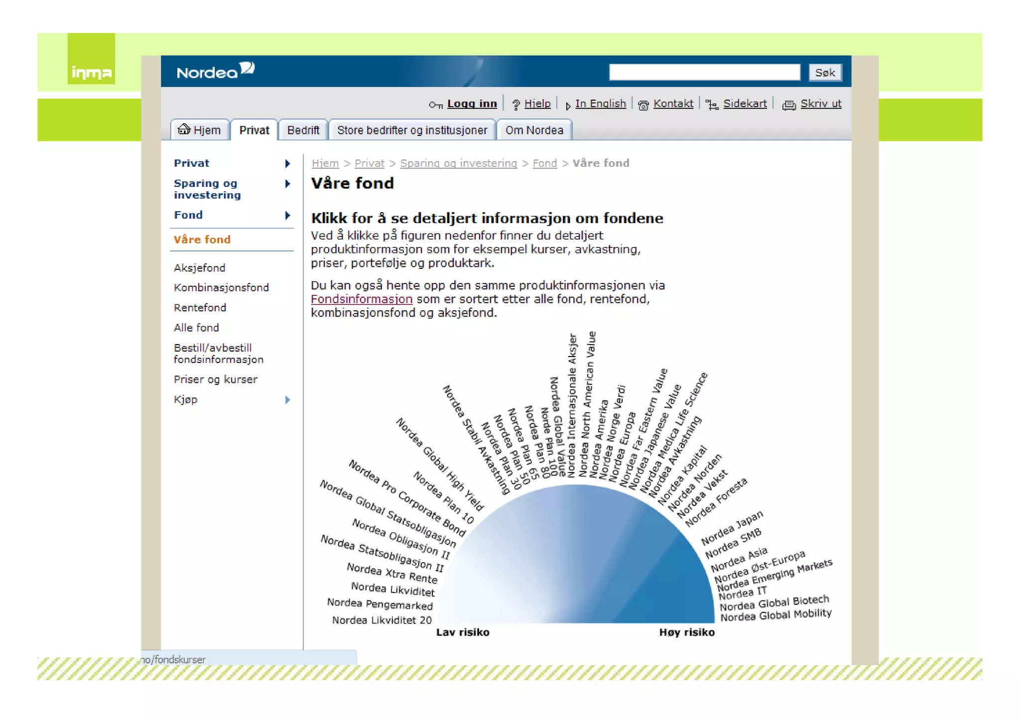 Internettskole2009 Dag1