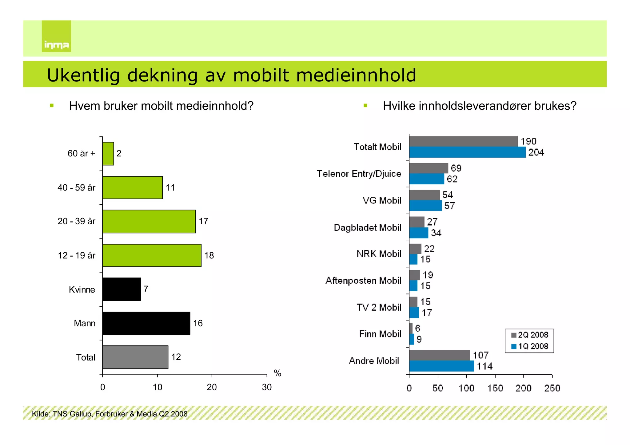 Internettskole2009 Dag1