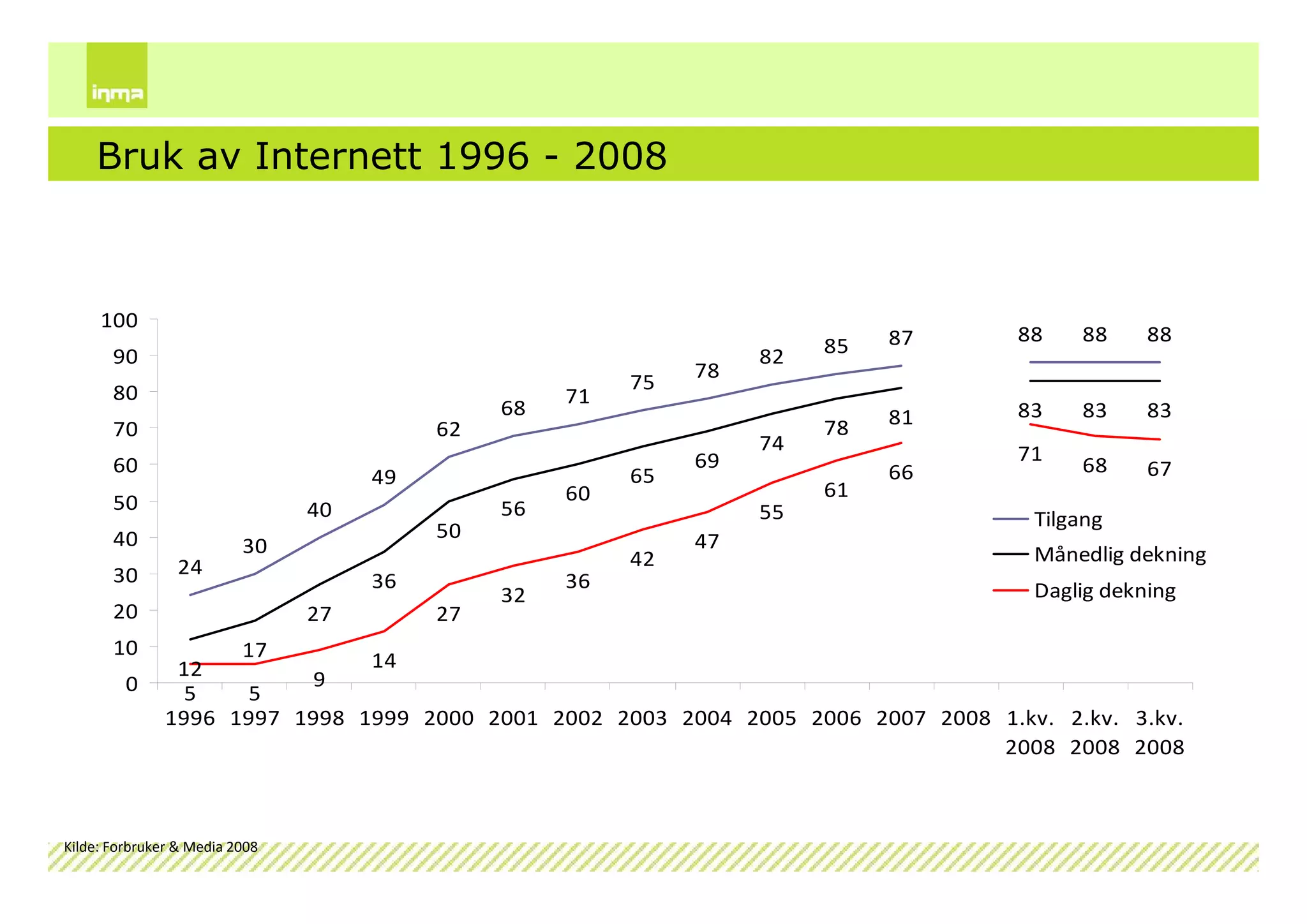 Internettskole2009 Dag1