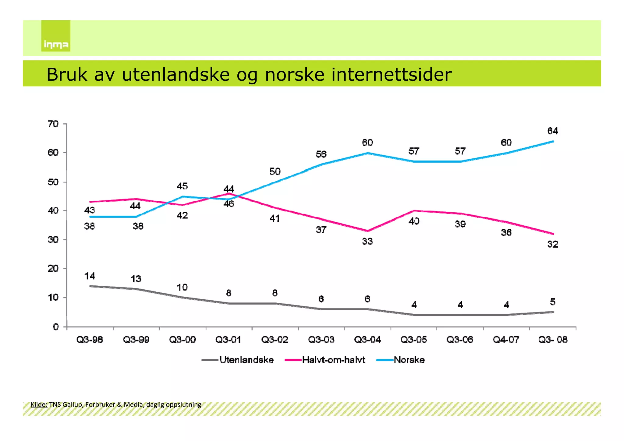 Internettskole2009 Dag1