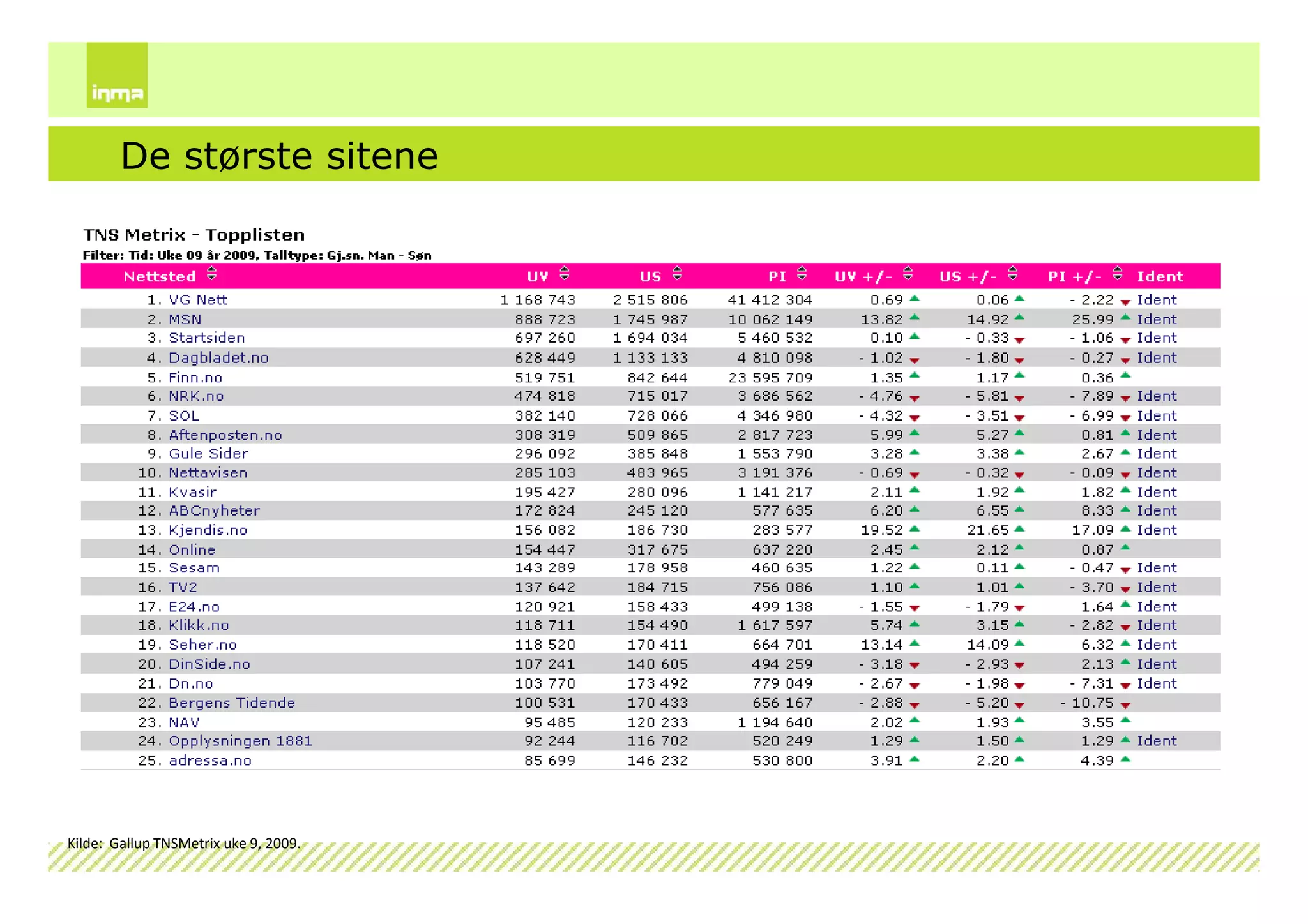 Internettskole2009 Dag1