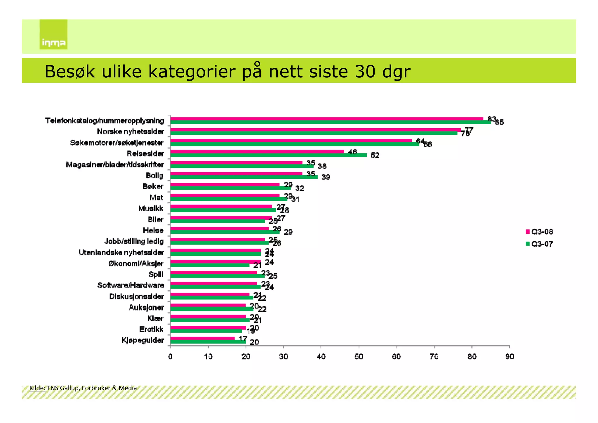 Internettskole2009 Dag1
