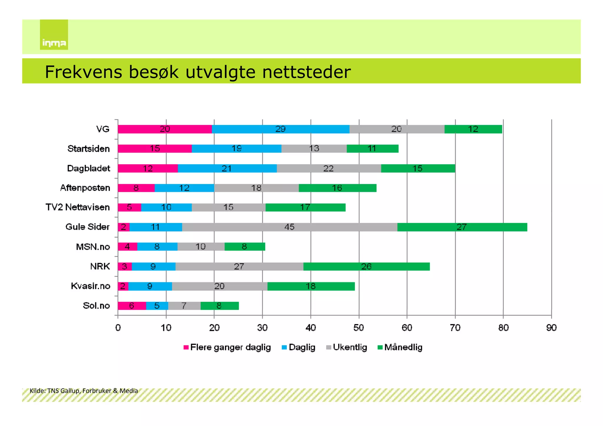 Internettskole2009 Dag1