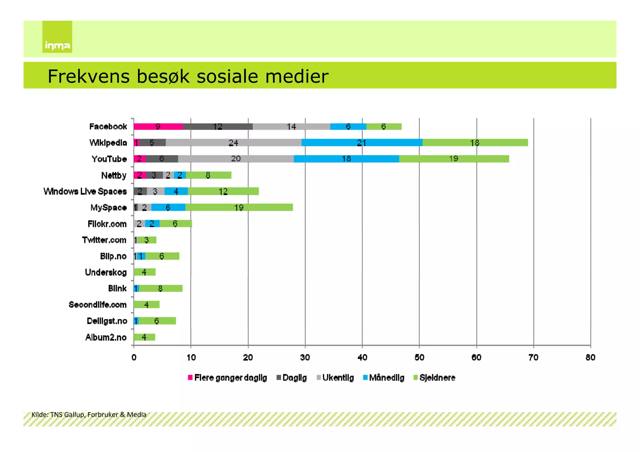 Internettskole2009 Dag1