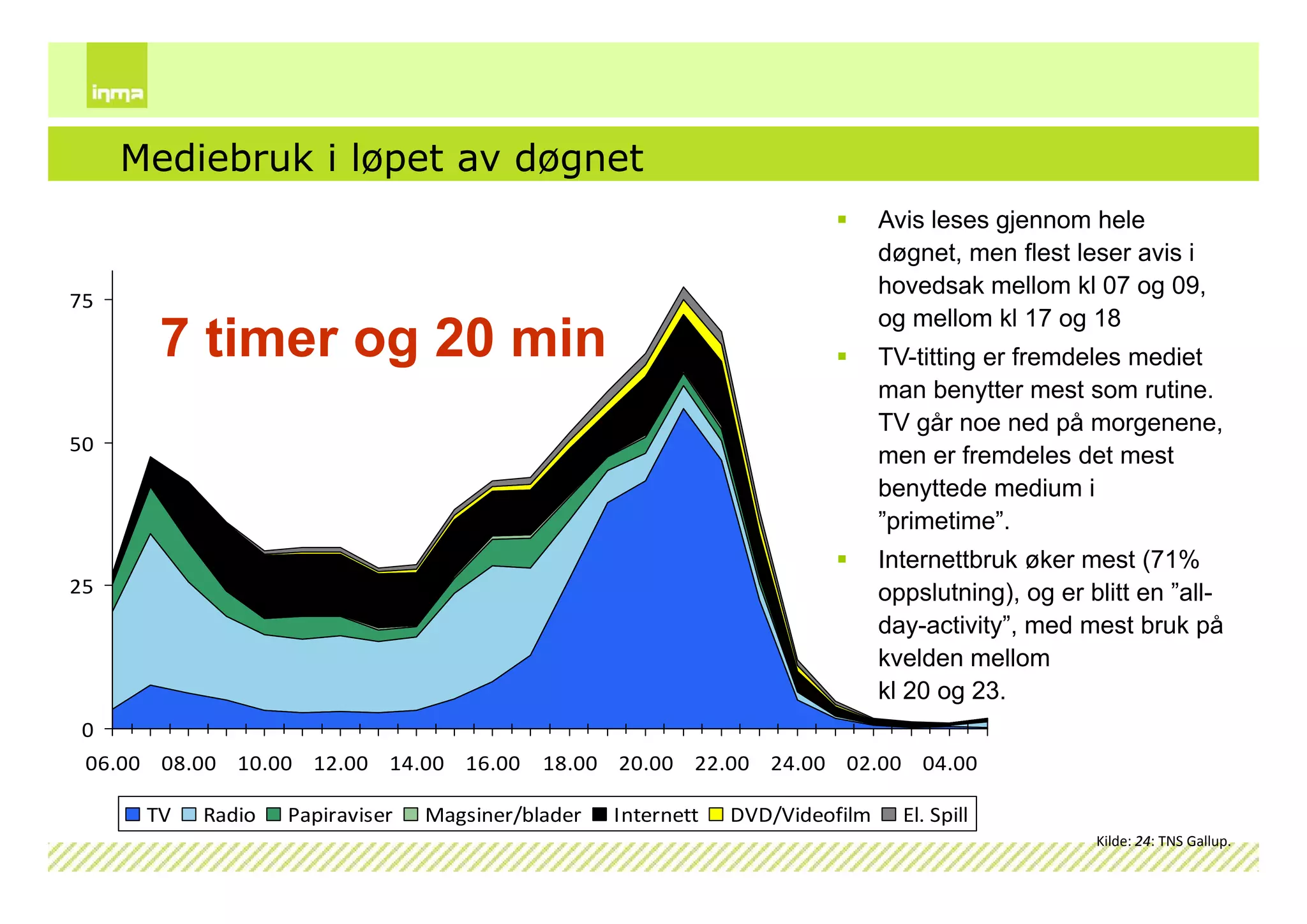 Internettskole2009 Dag1