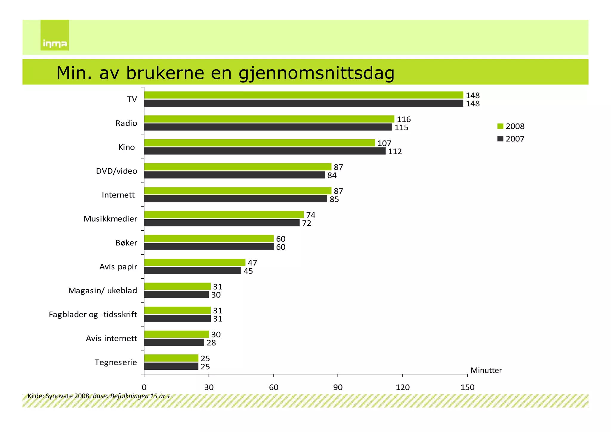 Internettskole2009 Dag1