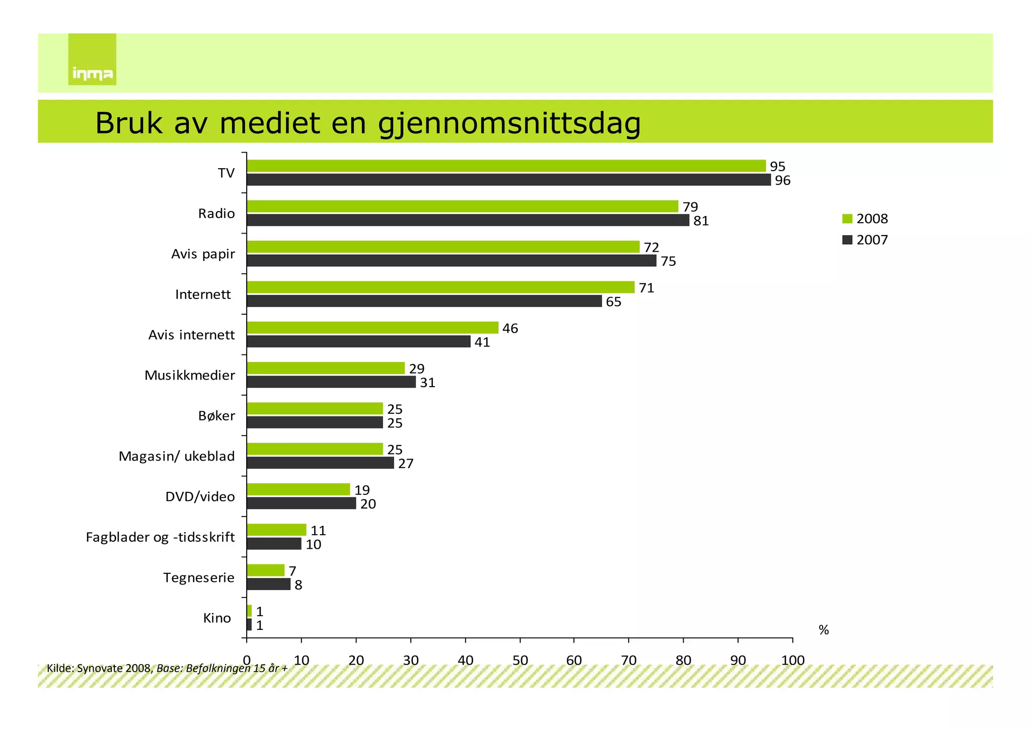 Internettskole2009 Dag1