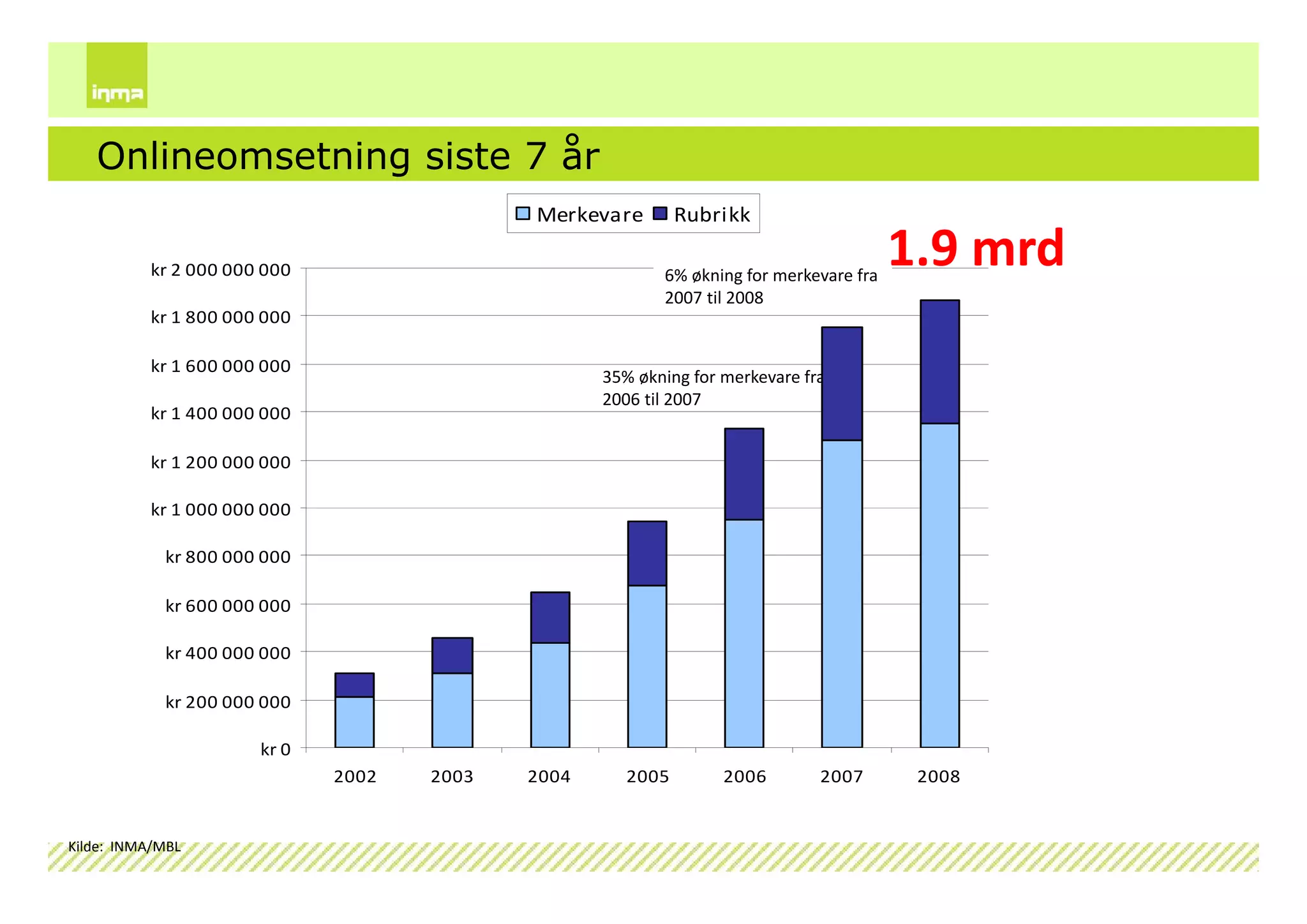 Internettskole2009 Dag1