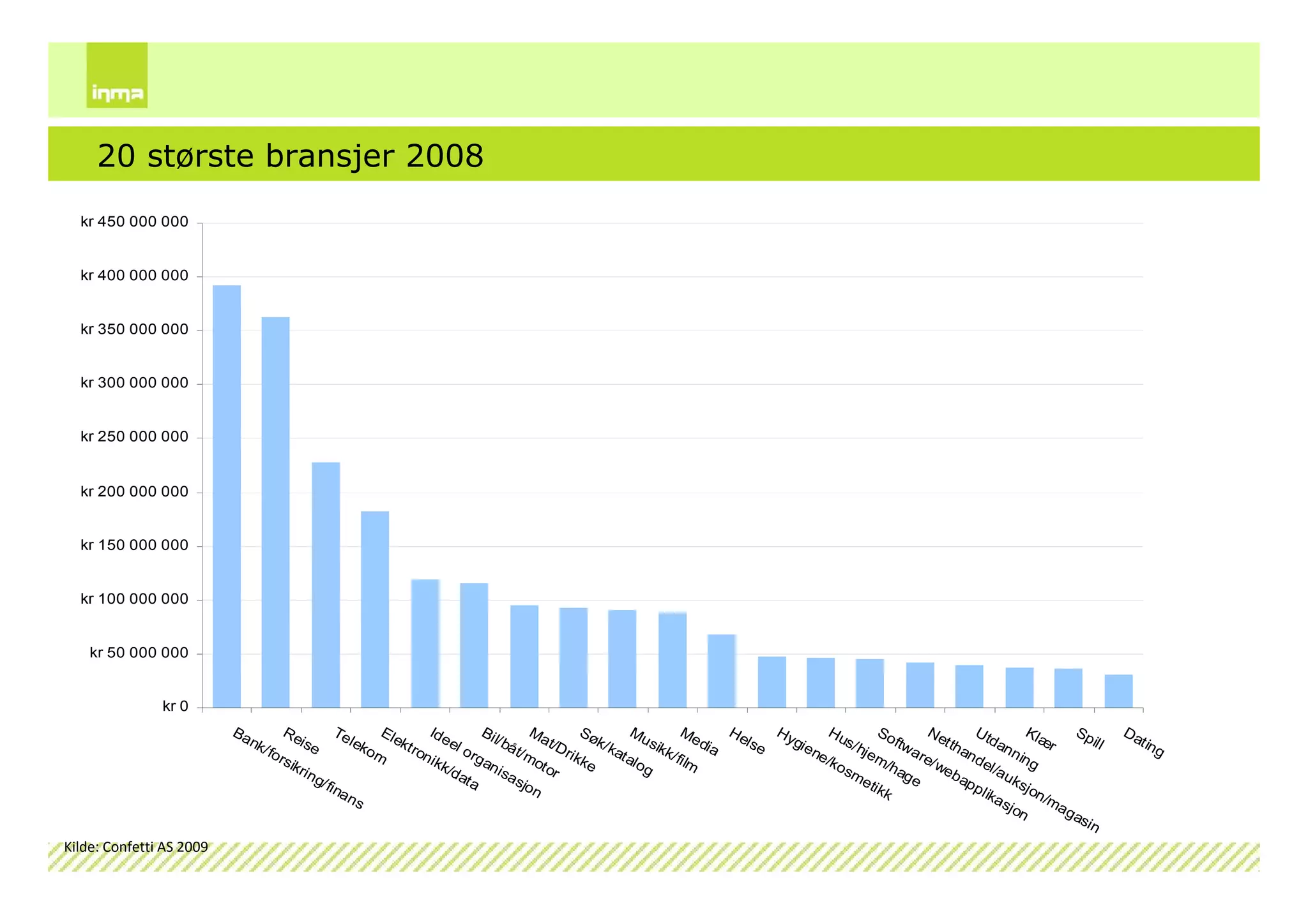 Internettskole2009 Dag1