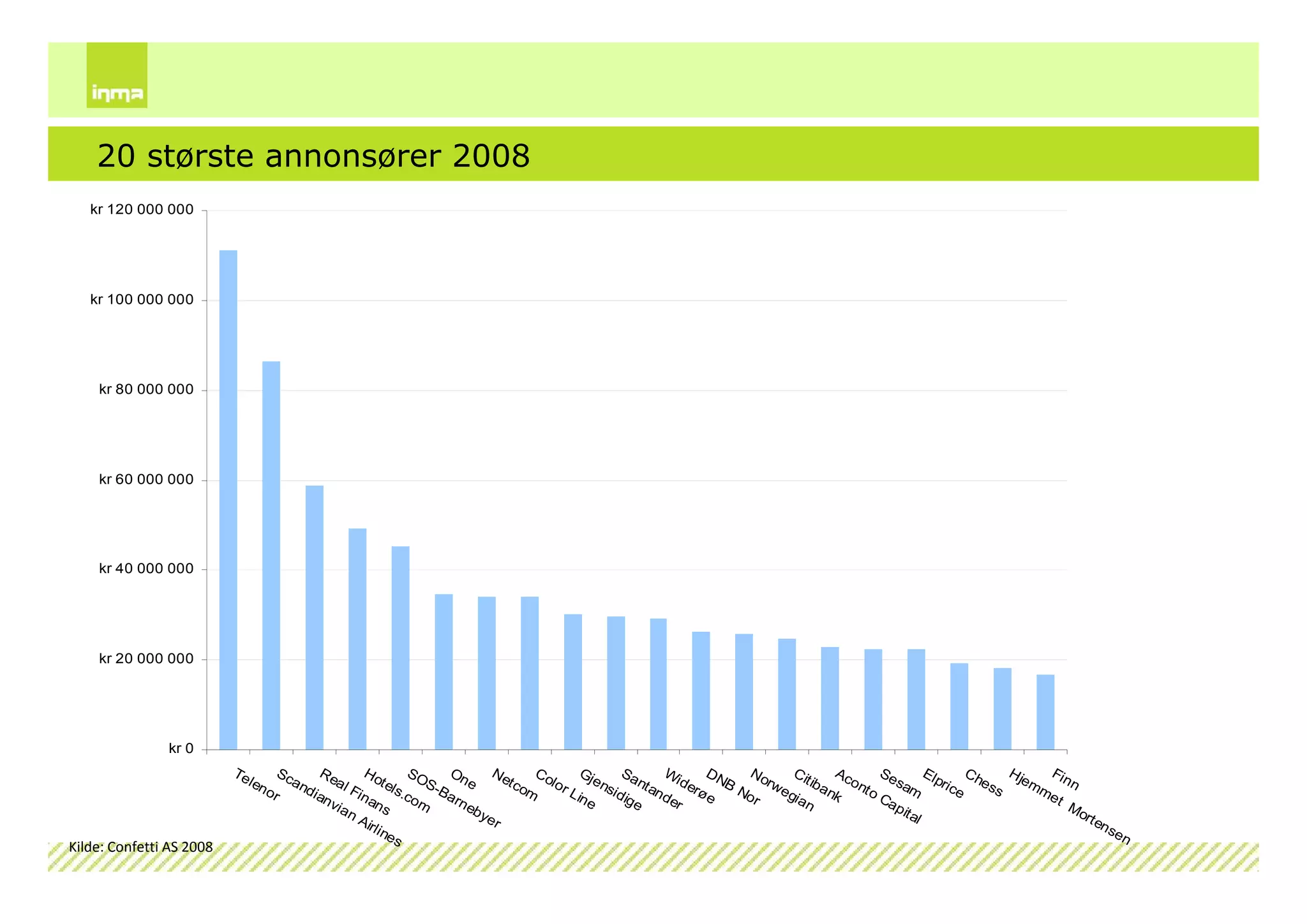 Internettskole2009 Dag1