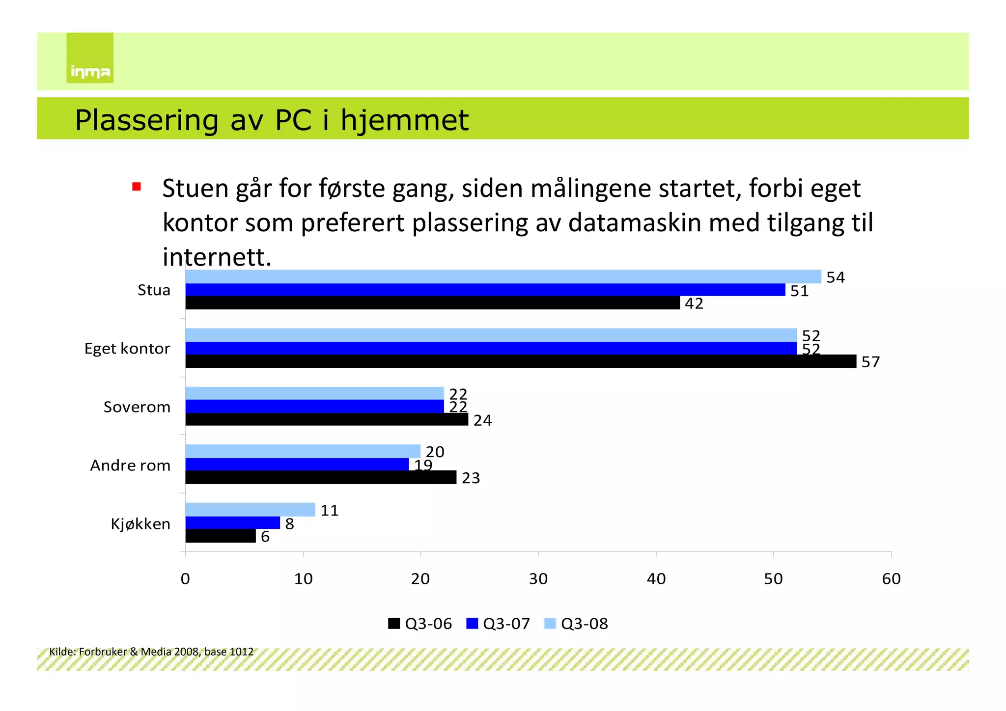 Internettskole2009 Dag1