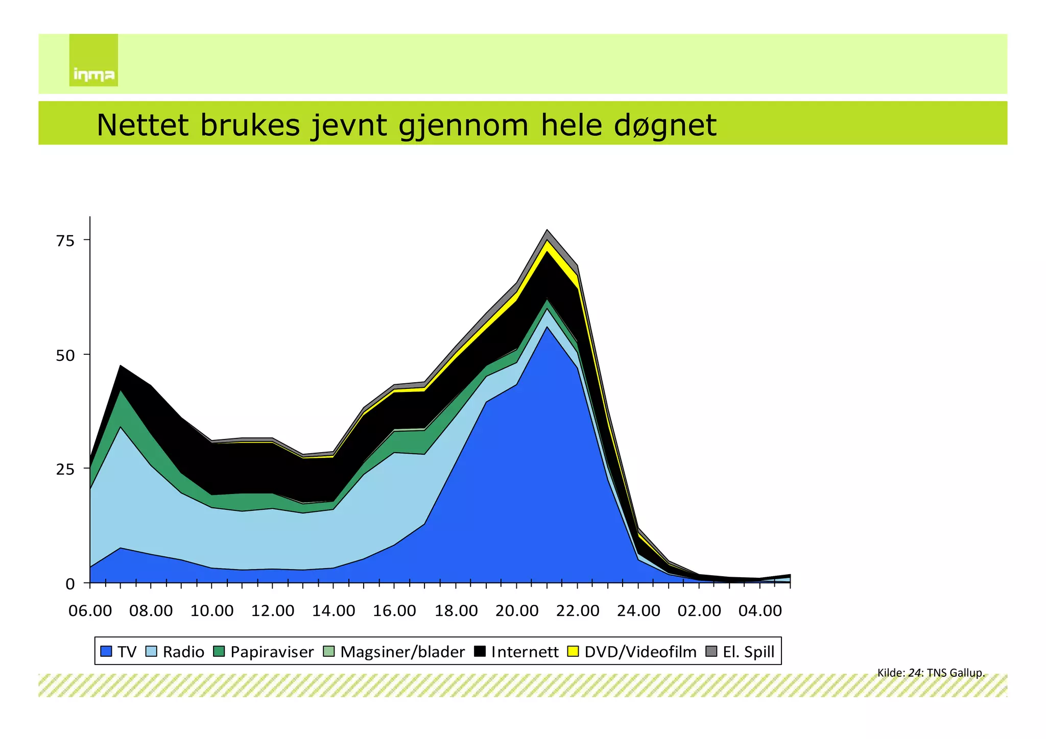 Internettskole2009 Dag1