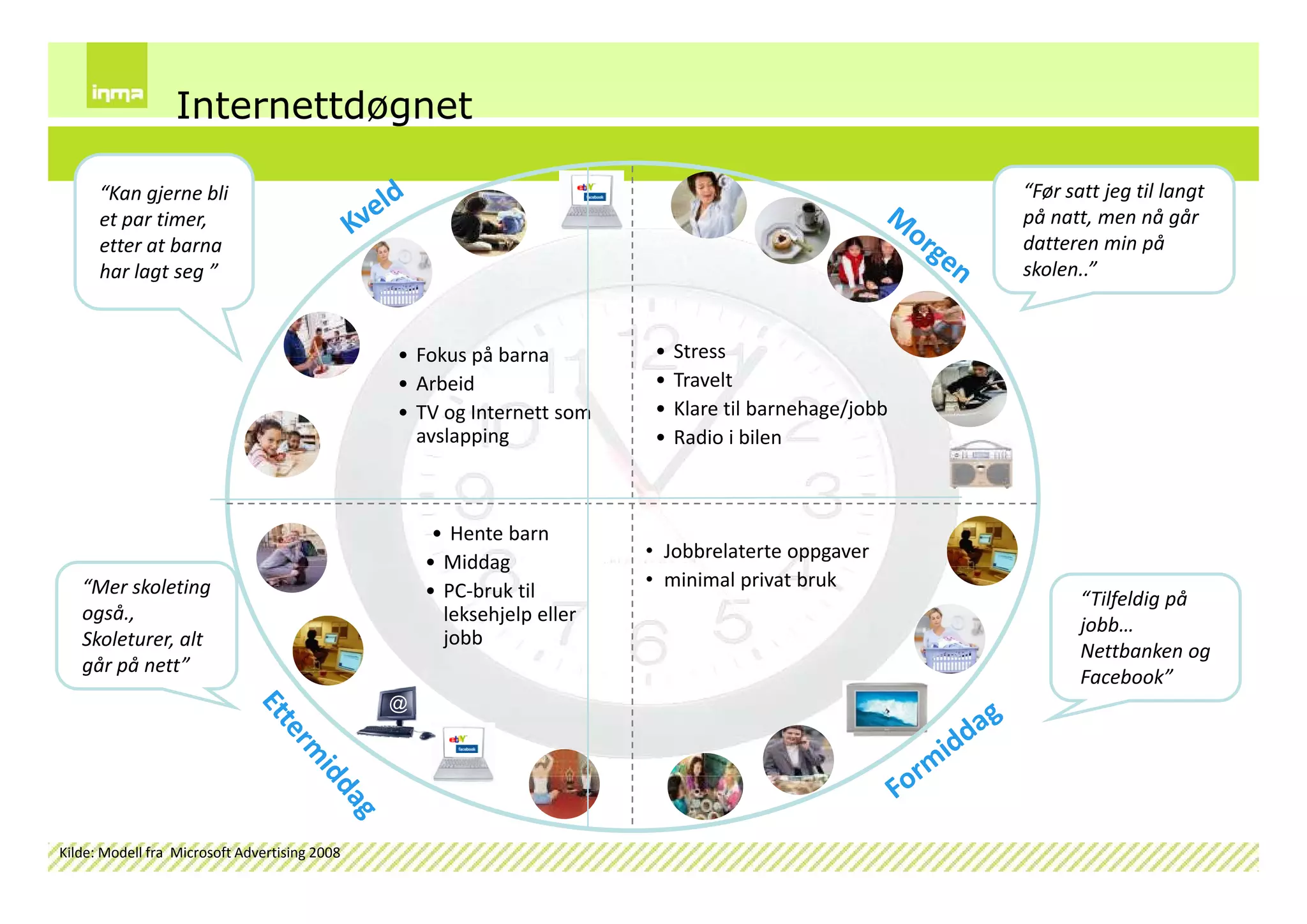 Internettskole2009 Dag1