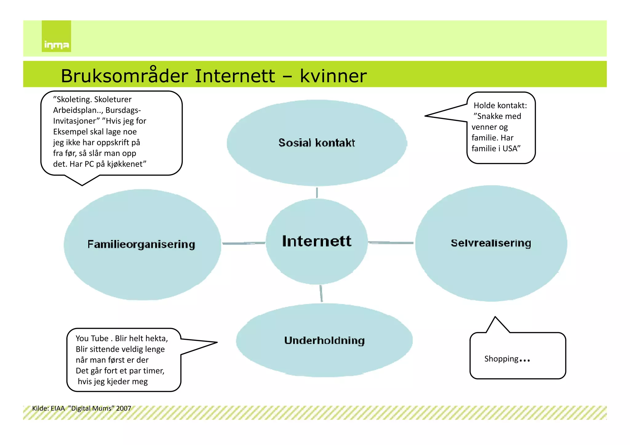 Internettskole2009 Dag1