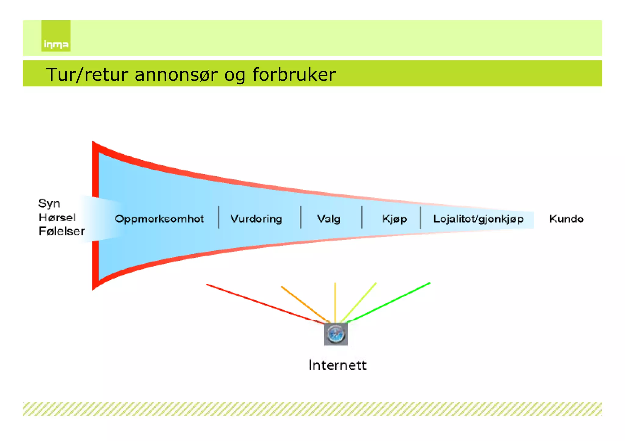 Internettskole2009 Dag1