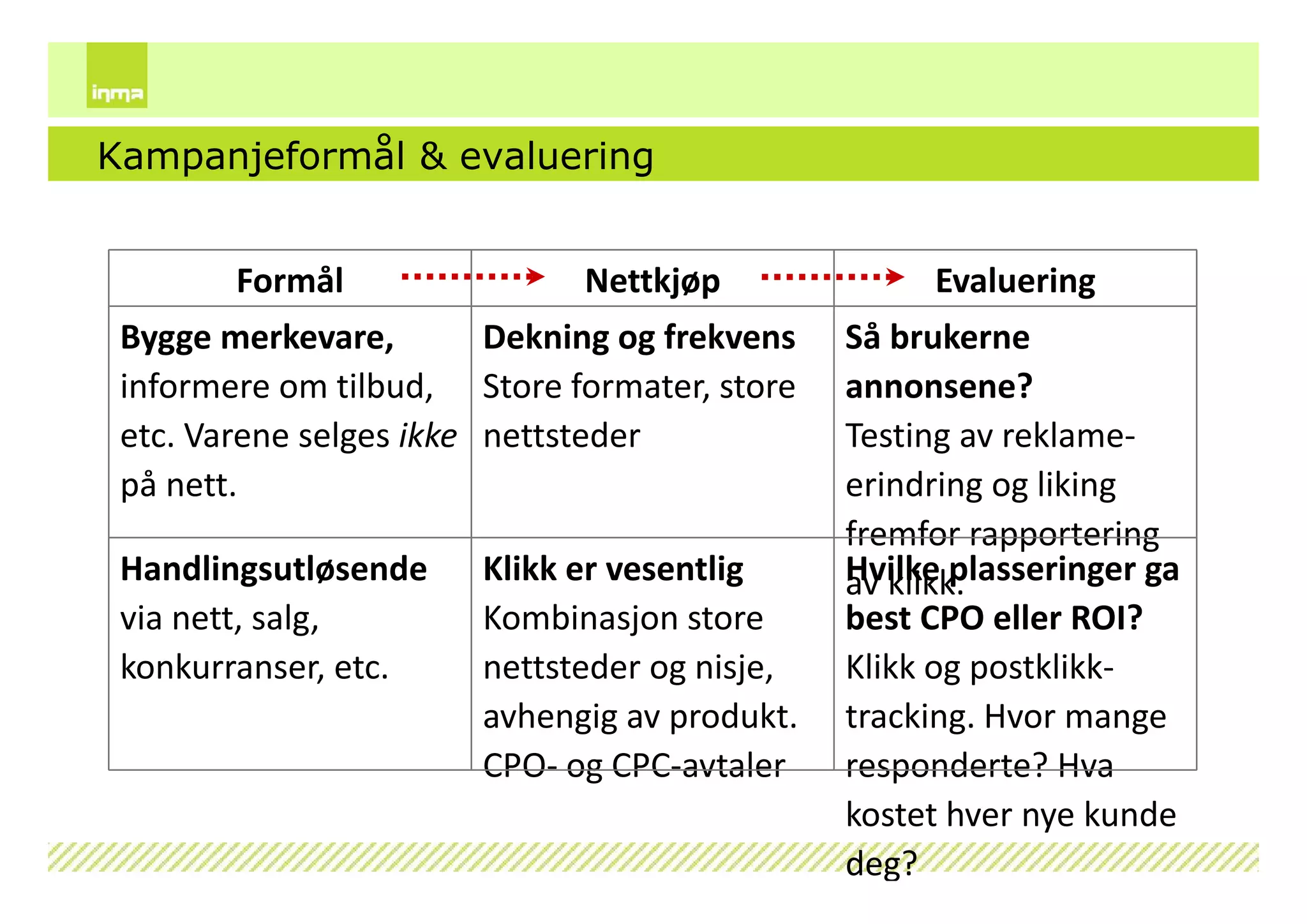 Internettskole2009 Dag1