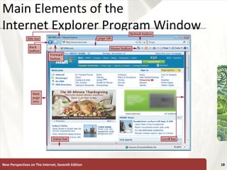 Main Elements of the  Internet Explorer Program Window New Perspectives on The Internet, Seventh Edition 