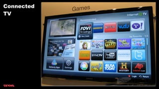 Connected
TV
 