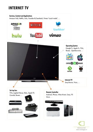 Remote Controller
Android, iPhone, X-Box Kinect, Sony, PS
Move, …
Set top box
TiVo, Logitech Revue, Roku, Apple TV,
Console, Boxee …
Services, Content and Applications
Amazon VoD, Netflix, Hulu, Youtube XL/Leanback, Vimeo “couch mode”, …
Operating System
Google Tv, Apple Tv, TiVo,
Boxee, Openboxware, …
Internet TV
Sony Bravia, Vizio, …
INTERNET TV
www.casaleggio.it
 