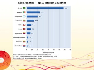 Profil 3							    Zemlje gdje  30% ili više populacije ima pristup internetu Argentina, Čile, Costa Rica i Urugvaj
