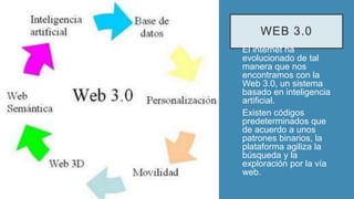 WEB 3.0
El internet ha
evolucionado de tal
manera que nos
encontramos con la
Web 3.0, un sistema
basado en inteligencia
artificial.
Existen códigos
predeterminados que
de acuerdo a unos
patrones binarios, la
plataforma agiliza la
búsqueda y la
exploración por la vía
web.
 