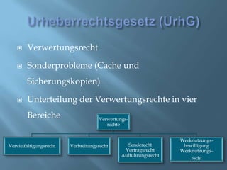 Urheberrechtsgesetz (UrhG)VerwertungsrechtSonderprobleme (Cache und Sicherungskopien)Unterteilung der Verwertungsrechte in vier Bereiche
