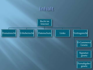 Inhalt