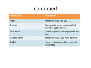 continued
Folder name Description
Inbox Stores messages to you
Outbox Temporarily stores messages that
have not yet been sent
Sent items Stories copies of messages you have
sent
Deleted items Stores messages you have deleted
Drafts stores messages you have not yet
completed
 