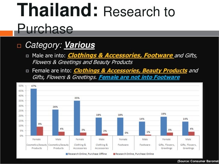 Thailand internet penetration Cup lick my pussy