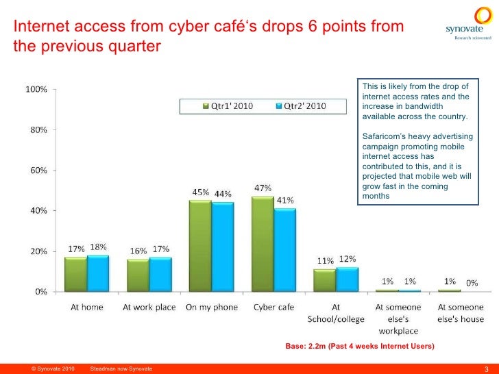 Gay kama position sutra Internet penetration rate in kenya
