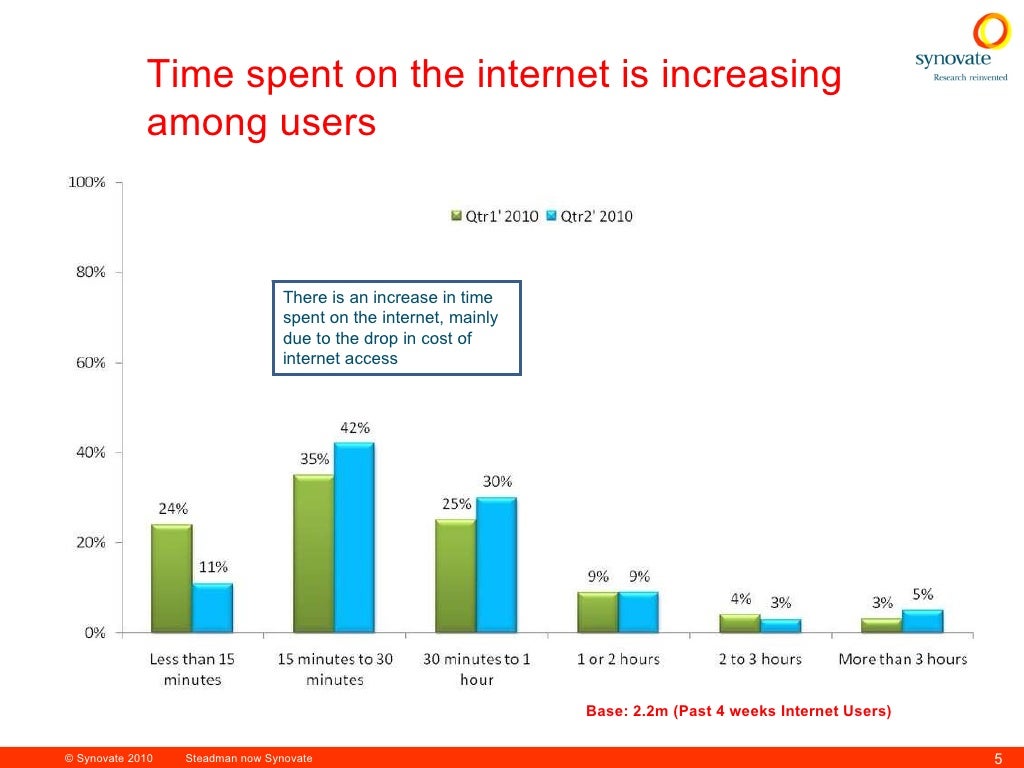 Kenya Usage Insights 2010 Research by Synovate