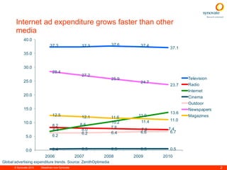 Internet ad expenditure grows faster than other media Global advertising expenditure trends. Source: ZenithOptimedia 