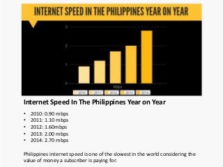 Internet Speed In The Philippines Year on Year
• 2010: 0.90 mbps
• 2011: 1.10 mbps
• 2012: 1.60mbps
• 2013: 2.00 mbps
• 20...