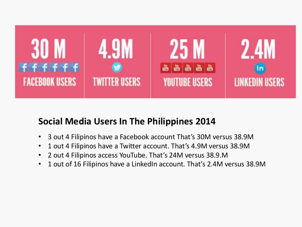 2014 Usage in the Philippines