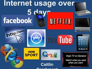 Internet usage over
      5 days




         Caitlin
 