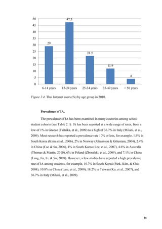 Internet use and its impact on secondary school students in chian | PDF