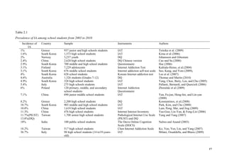 Internet use and its impact on secondary school students in chian | PDF