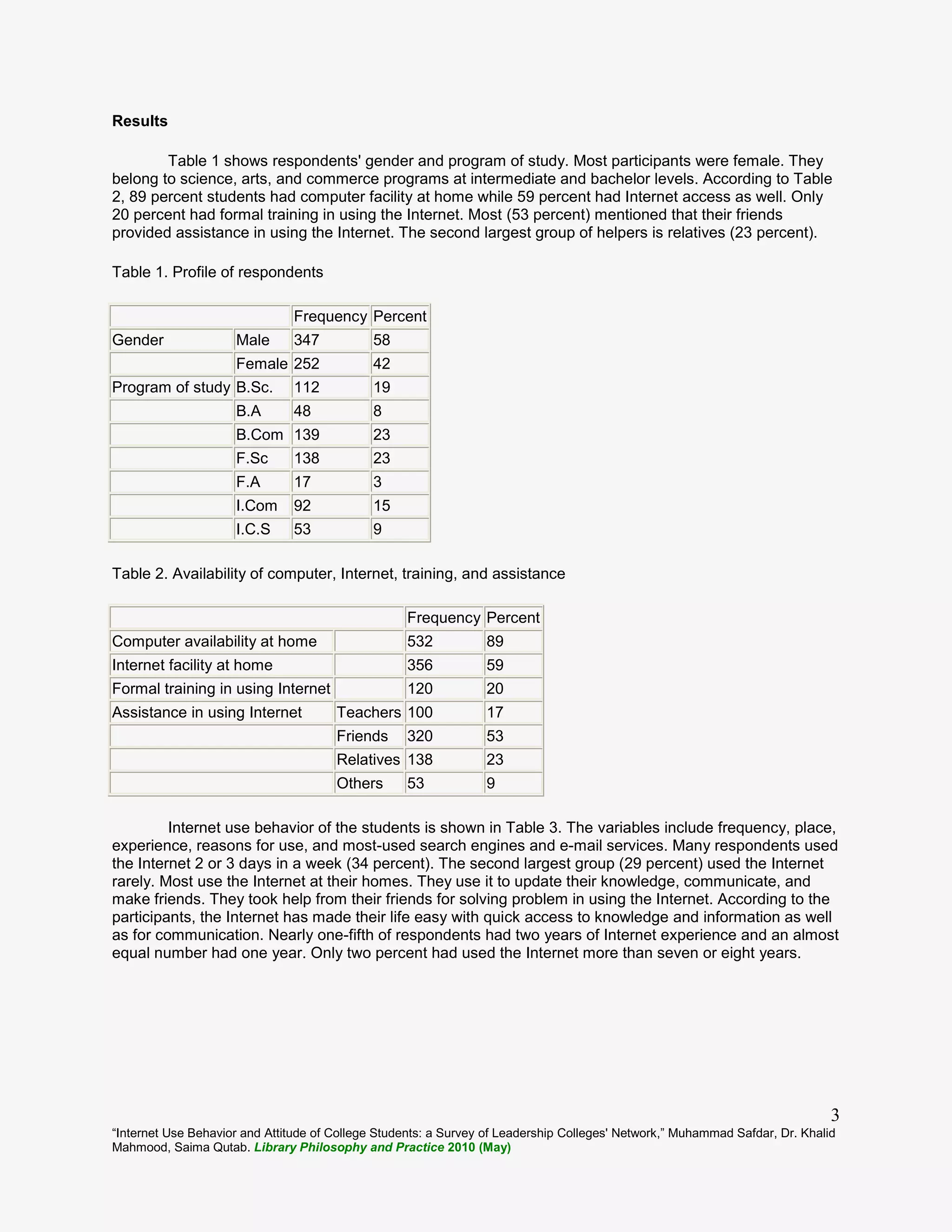 “Internet Use Behavior and Attitude of College Students: a Survey of Leadership Colleges' Network,” Muhammad Safdar, Dr. Khalid
Mahmood, Saima Qutab. Library Philosophy and Practice 2010 (May)
3
Results
Table 1 shows respondents' gender and program of study. Most participants were female. They
belong to science, arts, and commerce programs at intermediate and bachelor levels. According to Table
2, 89 percent students had computer facility at home while 59 percent had Internet access as well. Only
20 percent had formal training in using the Internet. Most (53 percent) mentioned that their friends
provided assistance in using the Internet. The second largest group of helpers is relatives (23 percent).
Table 1. Profile of respondents
Frequency Percent
Gender Male 347 58
Female 252 42
Program of study B.Sc. 112 19
B.A 48 8
B.Com 139 23
F.Sc 138 23
F.A 17 3
I.Com 92 15
I.C.S 53 9
Table 2. Availability of computer, Internet, training, and assistance
Frequency Percent
Computer availability at home 532 89
Internet facility at home 356 59
Formal training in using Internet 120 20
Assistance in using Internet Teachers 100 17
Friends 320 53
Relatives 138 23
Others 53 9
Internet use behavior of the students is shown in Table 3. The variables include frequency, place,
experience, reasons for use, and most-used search engines and e-mail services. Many respondents used
the Internet 2 or 3 days in a week (34 percent). The second largest group (29 percent) used the Internet
rarely. Most use the Internet at their homes. They use it to update their knowledge, communicate, and
make friends. They took help from their friends for solving problem in using the Internet. According to the
participants, the Internet has made their life easy with quick access to knowledge and information as well
as for communication. Nearly one-fifth of respondents had two years of Internet experience and an almost
equal number had one year. Only two percent had used the Internet more than seven or eight years.
 